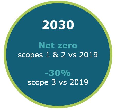2030 vs 2019_.JPG