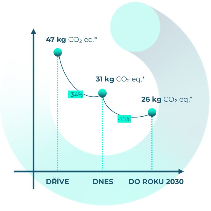 CO2 graph - CIM.jpg