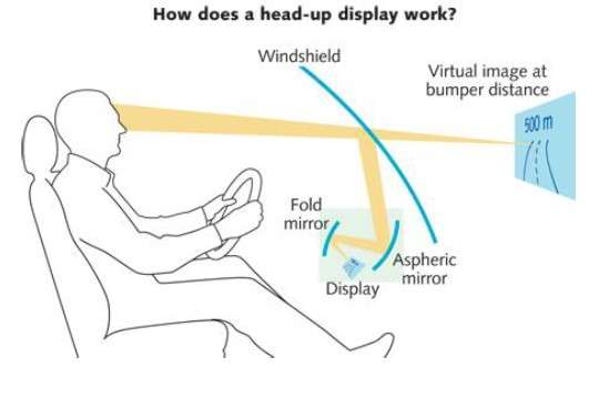 Wie funktioniert ein Head-up-Display (HUD)? GUTSCHILD KFZ-Ratgeber!