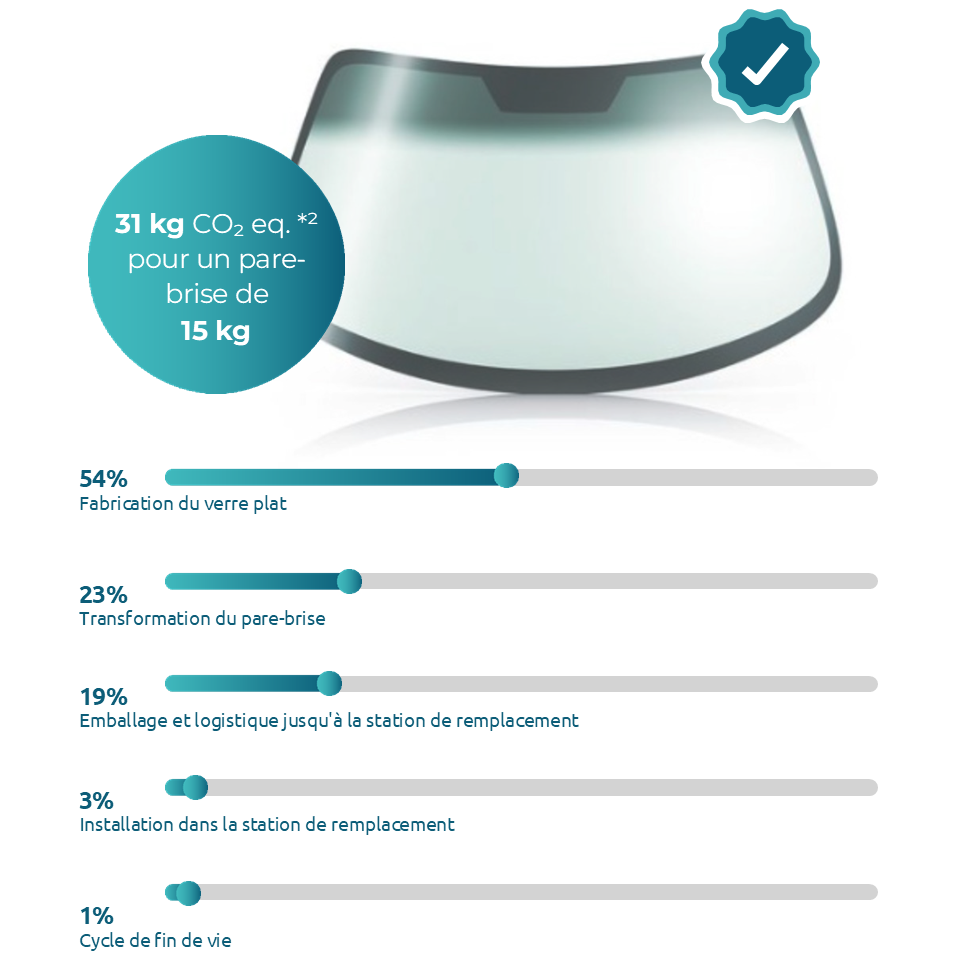 LCA International Circularity In Motion FR.png
