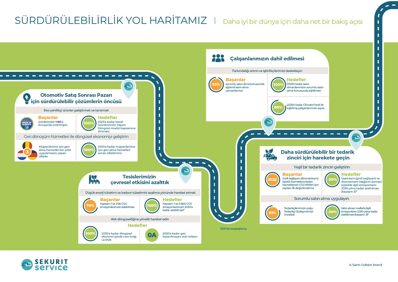 TR sustainability roadmap.jpg